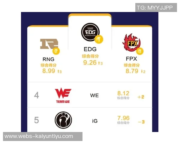 全球挑战赛最新积分榜EDG凭借85分稳居第一名 全球挑战赛最新积分榜EDG凭借85分稳居第一名